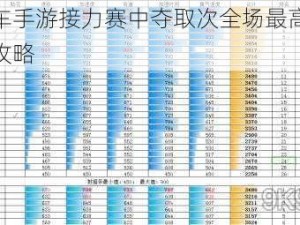 跑跑卡丁车手游接力赛中夺取次全场最高技巧得分挑战任务攻略