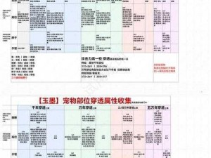 妄想山海全服灵力充沛巨兽栖息地深度解析攻略