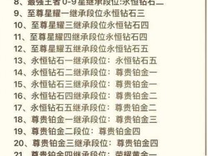 王者荣耀S14赛季段位继承规则详解：如何顺利继承S14新赛季段位