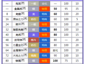 口袋妖怪复刻第世代MEGA宠物曝光：帝牙卢卡解析