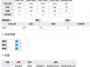 明日方舟断罪者技能强度深度测评报告