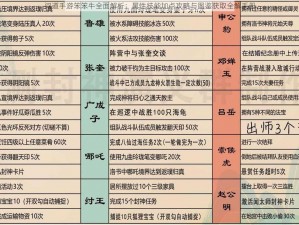 问道手游笨笨牛全面解析：属性技能加点攻略与图鉴获取全解手册