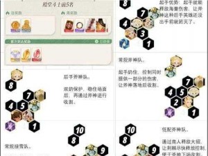 《剑与远征24-36通关秘籍：高效阵容推荐助你战到底》