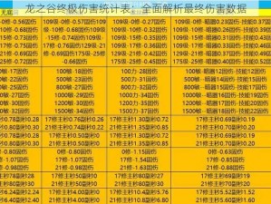 龙之谷终极伤害统计表：全面解析最终伤害数据