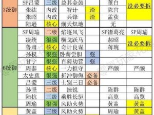 少年国志：武将升级攻略大揭秘，助力你快速培养无双战将