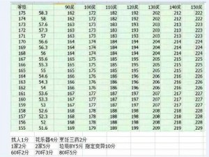 梦幻西游跑环奖励览表：从初级到高级全面解析