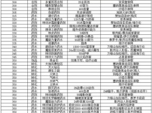 魔兽世界怀旧服炼金术宗师级学习指南：炼金300后进阶攻略