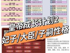 皇帝成长计划2挑战9图流通关全攻略详解