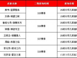 王者荣耀S26战令皮肤返场名单全面解析：最新览表揭示所有返场皮肤汇总