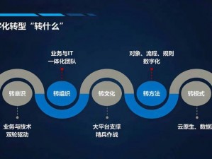 人曾交互 Ces 助力企业数字化转型