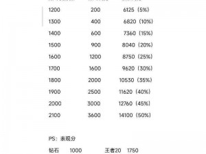 王者荣耀战力深度解析：战力计算公式揭秘与实战应用指南