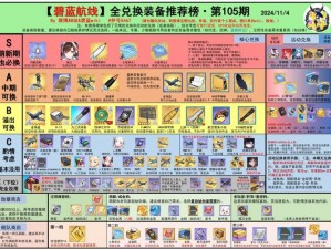 碧蓝航线月签到大放送：详尽奖励览表