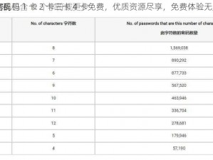 日本乱码 1 卡 2 卡三卡 4 卡免费，优质资源尽享，免费体验无压力