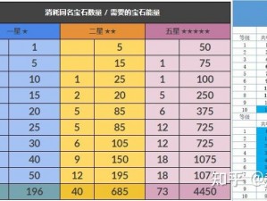 神角技巧宝石熊攻略：掌握获取宝石熊的秘诀与途径全解析