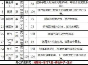 口袋妖怪日月花疗环环培养全攻略：技能搭配性格选择及成长路线解析