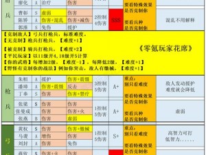 青龙偃月刀手游经验副本攻略：全玩法规则详细介绍