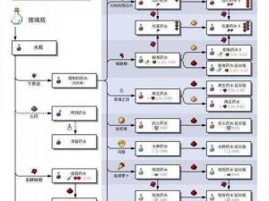 我的世界：笨拙药水制作指南——合成粗糙药水秘诀揭秘