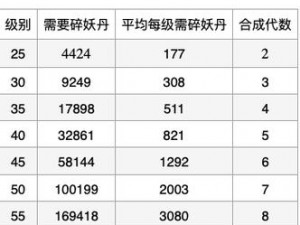 仙宠物语零氪玩家生存攻略：不氪金玩家的进阶经验与攻略分享