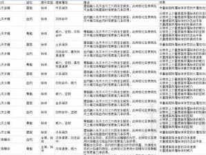 问道手游绝阵全面攻略：玩转绝阵的技巧与心得分享