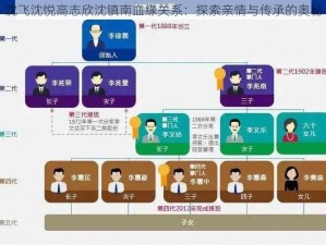 沈飞沈悦高志欣沈镇南血缘关系：探索亲情与传承的奥秘