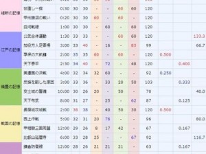 2017刀剑乱舞大太刀锻造全攻略：精确时间表引领锻刀之旅