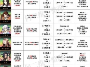 新手指南：天地劫幽城再临手游平民阵容搭配攻略及技巧解析