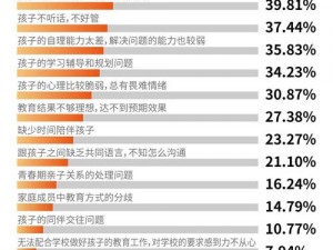 高品质爸爸 C 孩子的秘诀，你知道吗？