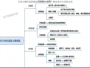 文明大爆炸深度隐秘成就解锁秘籍：触发条件与成就全览