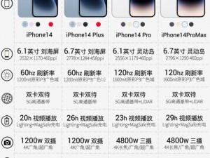 IPHONE14 欧美日韩版本差异大揭秘