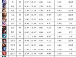 王者荣耀7月3日全新周免英雄轮换公告发布：英雄调整览表揭晓