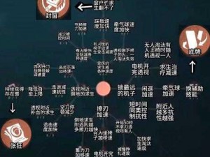 第人格盲女天赋加点策略详解：提升角色实力与游戏胜率的关键技巧探索