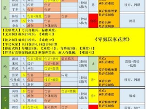 国志战略版PK赛季马腾势力选择深度解析：全面解析玩法特点及优劣挑战