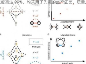 AAAA 级跟 AAAA 级的相似度：两款商品相似度高达 99%，均采用了先进的生产工艺，质量上乘