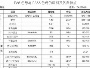 PA6 色母与 PA66 色母的区别及各自特点