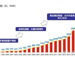 谨慎至上：解析战风云下如何有效压级战略的智慧和策略