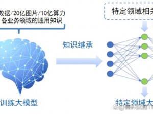 973 理论推理智能 AI，深度学习的语言模型，拥有超强的自然语言处理能力