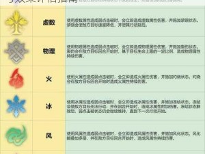 崩坏3精英技能祝福Buff深度解析：实用性与效果评估指南