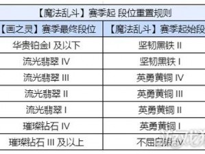 《金铲铲之战》段位保护机制详解：晋级与降段规则解析与介绍