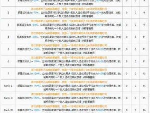 明日方舟伊内丝技能深度解析：属性特点及实战应用探究