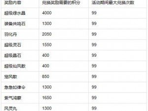 问道手游秘境试炼攻略：实战打法分享与提升秘籍