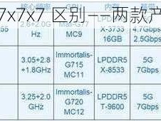 x7x7x7 与 x7x7x7 区别——两款产品能大揭秘