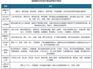 69 精产国品一二三产区，各具特色，满足不同需求