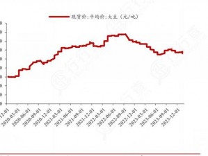 大豆行情网直接入口，汇聚全国大豆市场最新资讯，提供全面的大豆价格行情走势分析