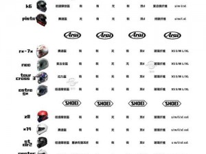 agv 亚洲版和欧洲版头盔怎么选？