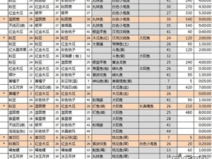 凌波微步：秘籍合成攻略与好不红