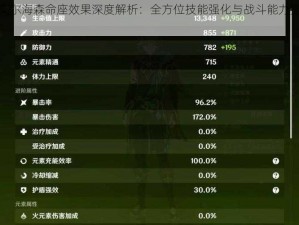 原神艾尔海森命座效果深度解析：全方位技能强化与战斗能力提升概览