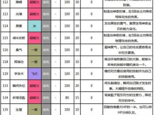 口袋妖怪复刻：阿利多斯属性图鉴