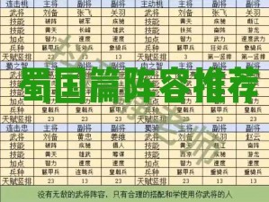 计最强武将搭配：英勇无双的传奇组合