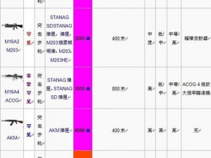 迷你DAYZ攻略揭秘：斧头获取方法与地点全解析