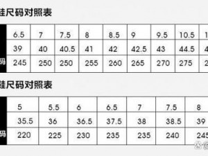 四叶草 m 码和欧洲码的 888 区别在于它们代表的尺码标准不同